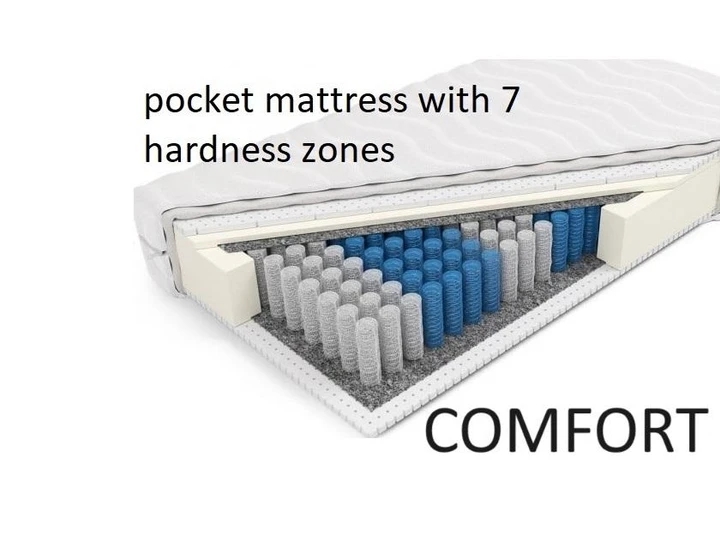 180x200 MATRACE COMFORT