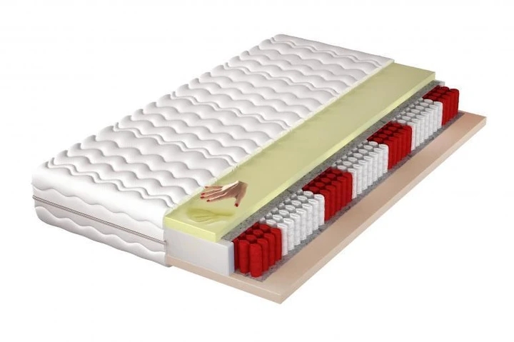 ALABAMA kvalitný 7 zónový taštičkový matrac VISCO MEMORY | 6 rozmerov